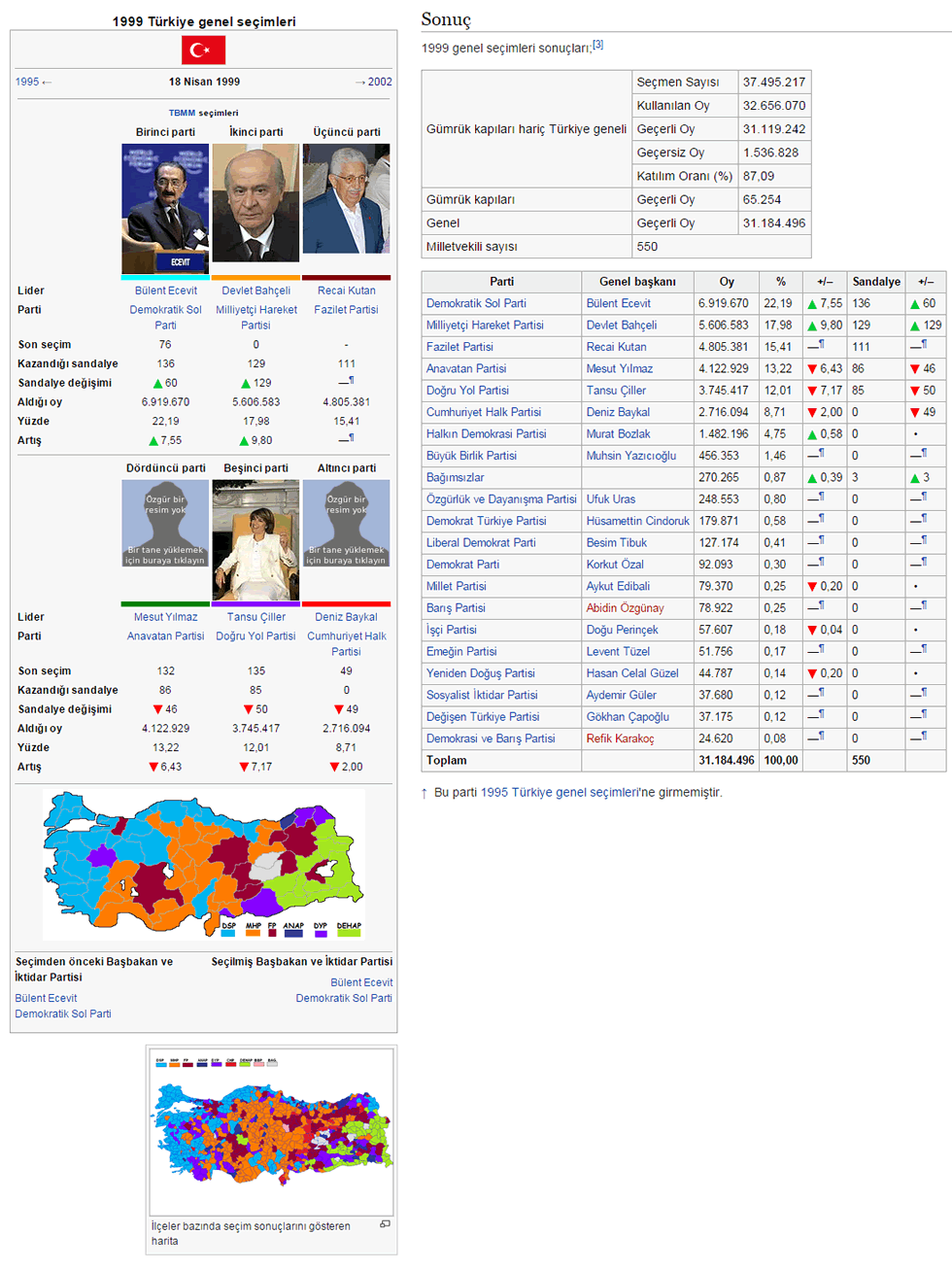 1999 Turkey General Elections