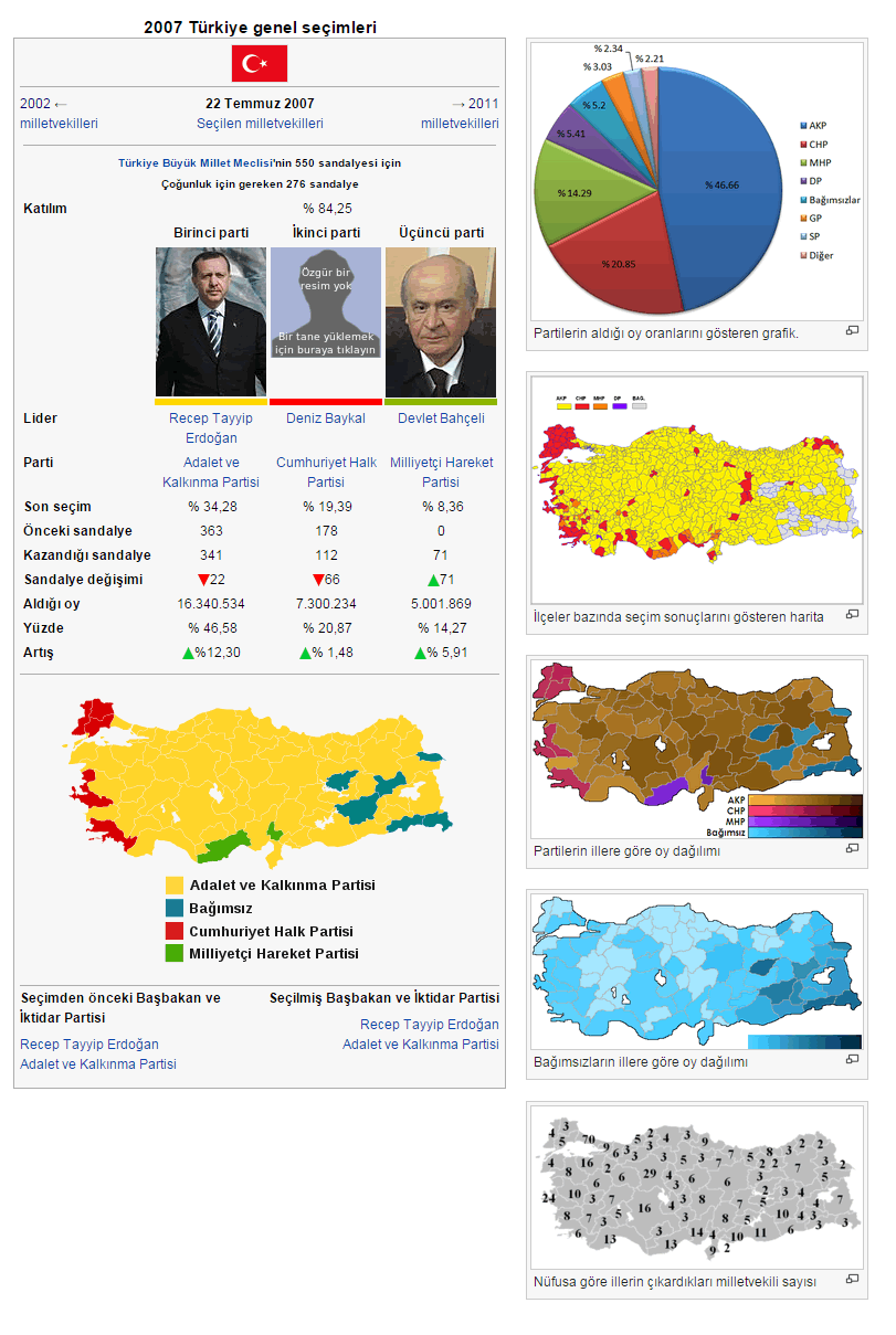 2007 Turkey General Elections