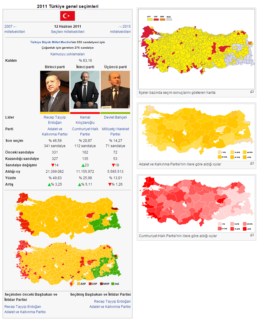 2011 Turkey General Elections