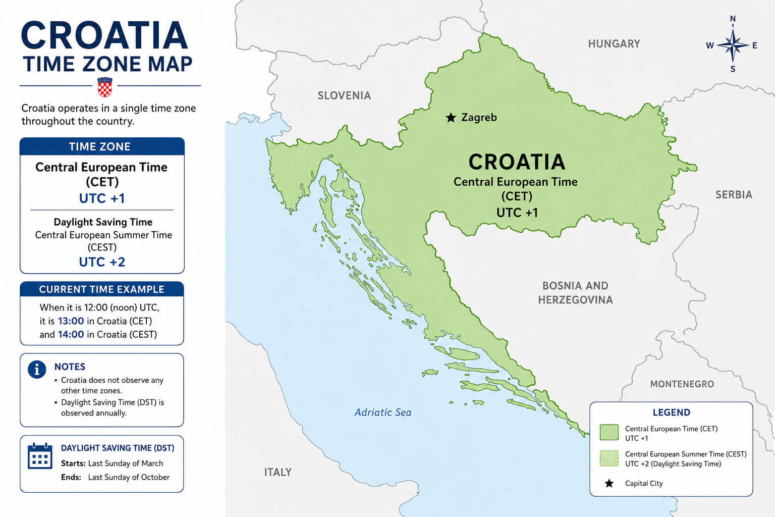 Croatia country time zone map