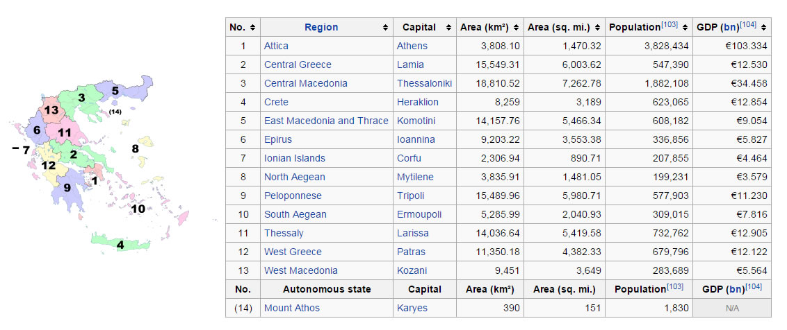 Administrative Divisions of Greece Map