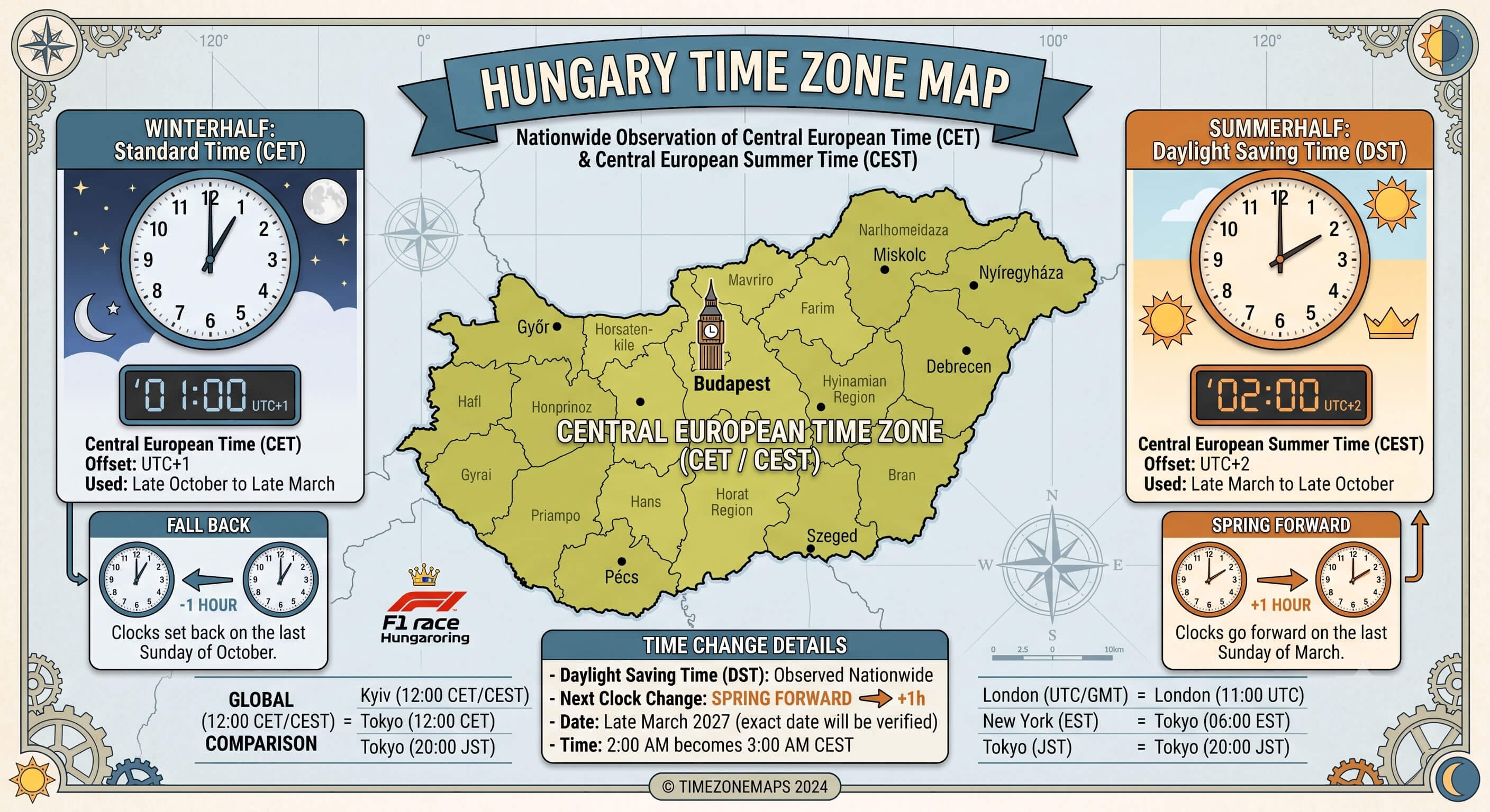 Hungary time zone map
