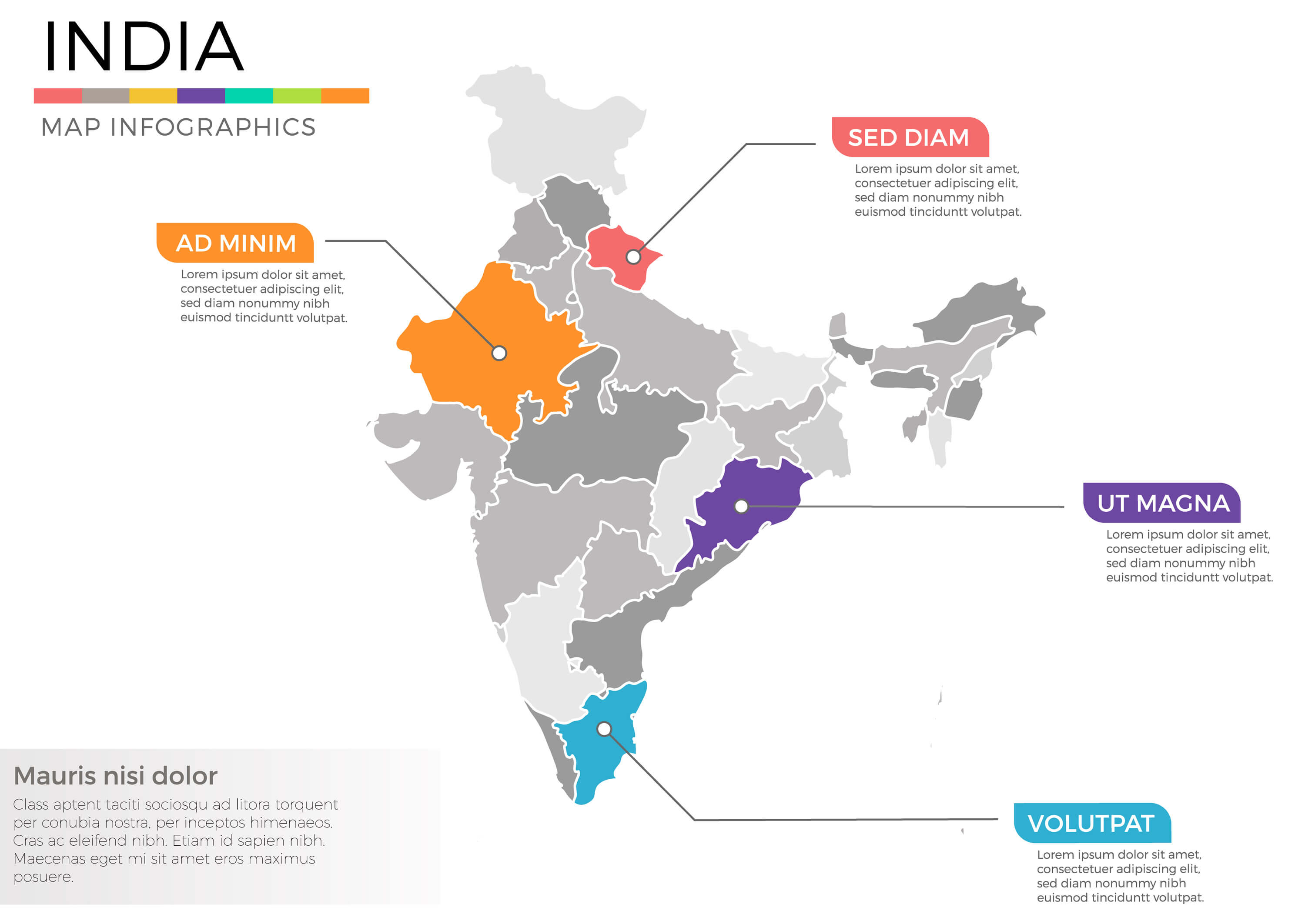 India infographics Map