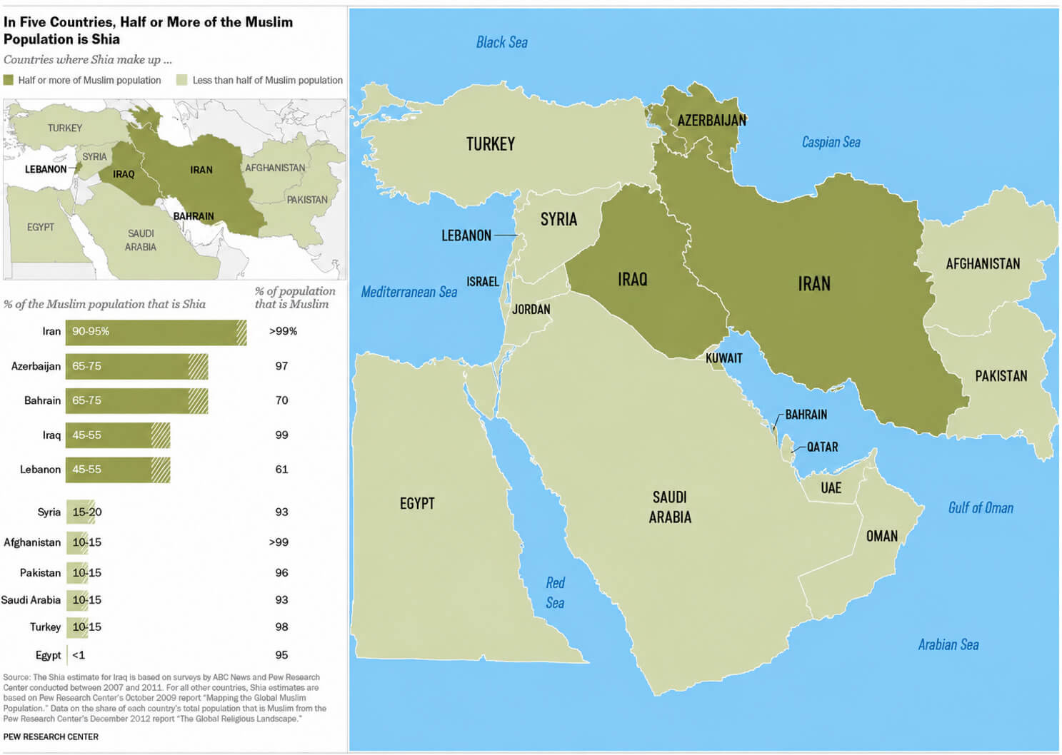 Shia population Iran iraq Middle East map