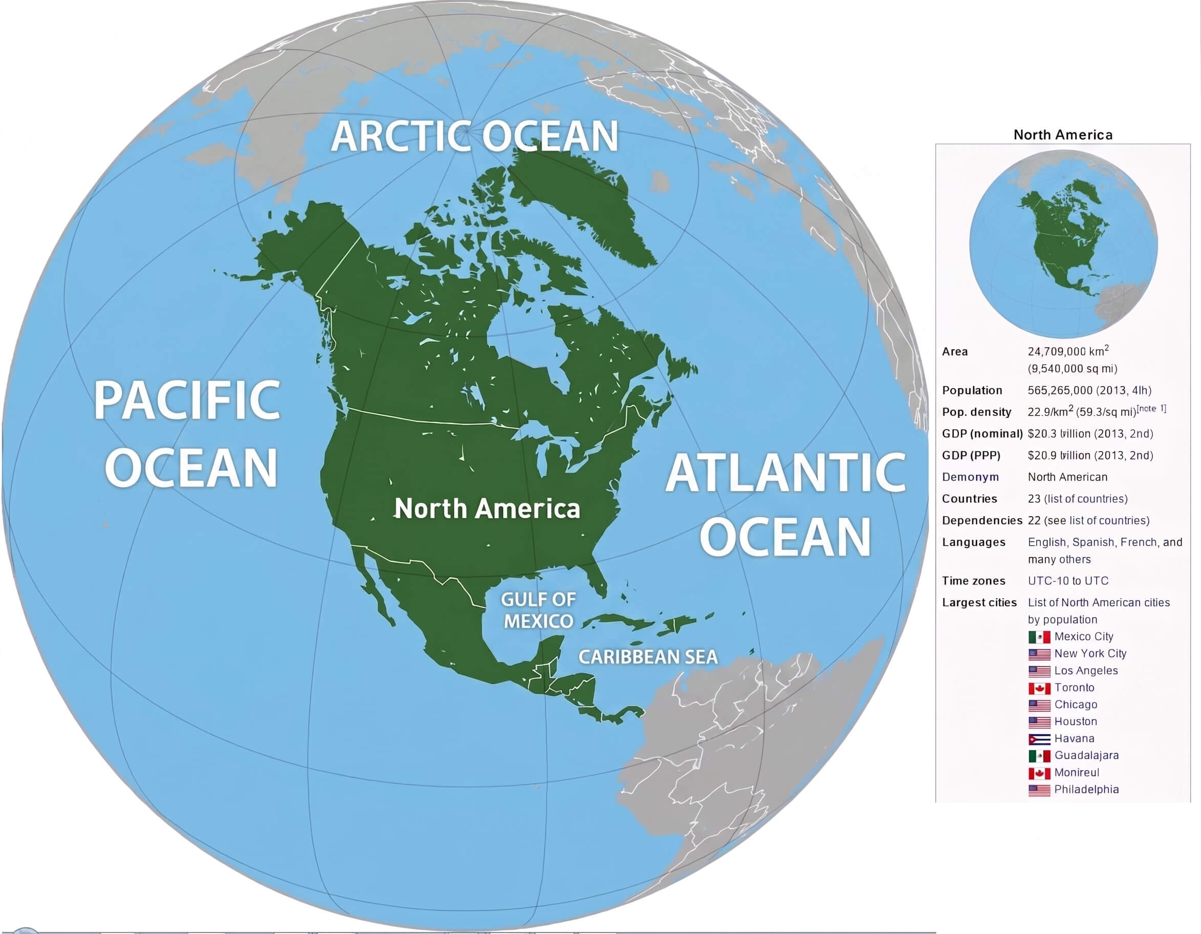 Where is North America on the World map