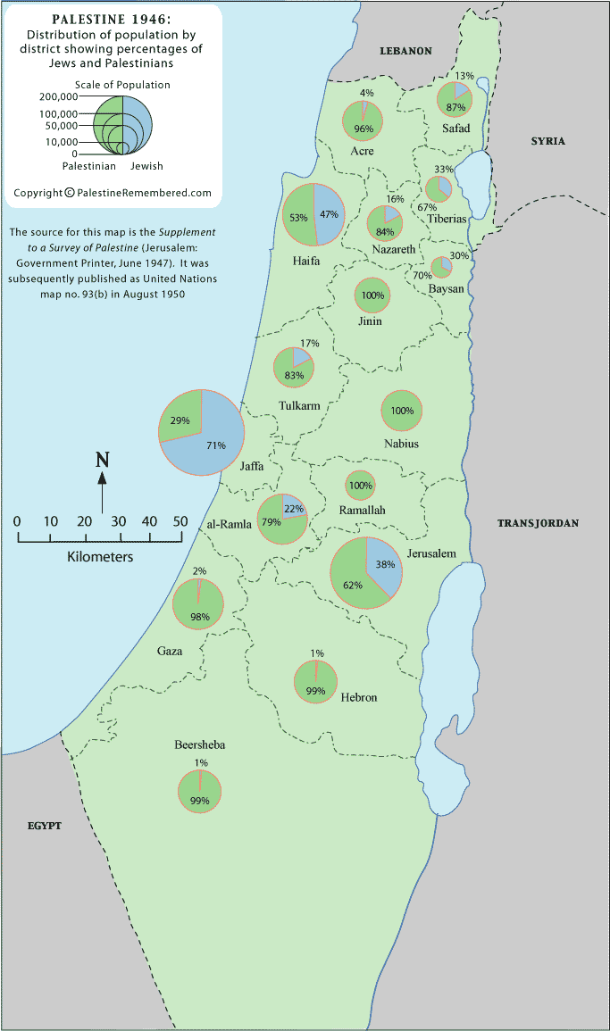 Ramallah Population map 1946