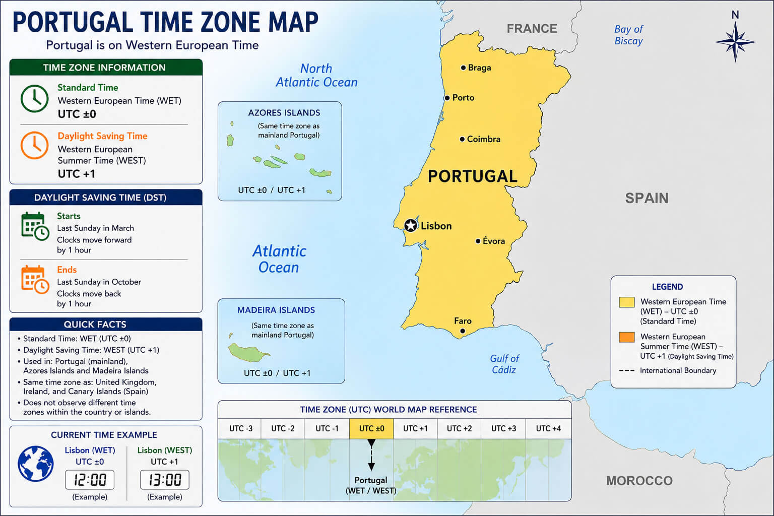 Portugal time zone map UTC 0