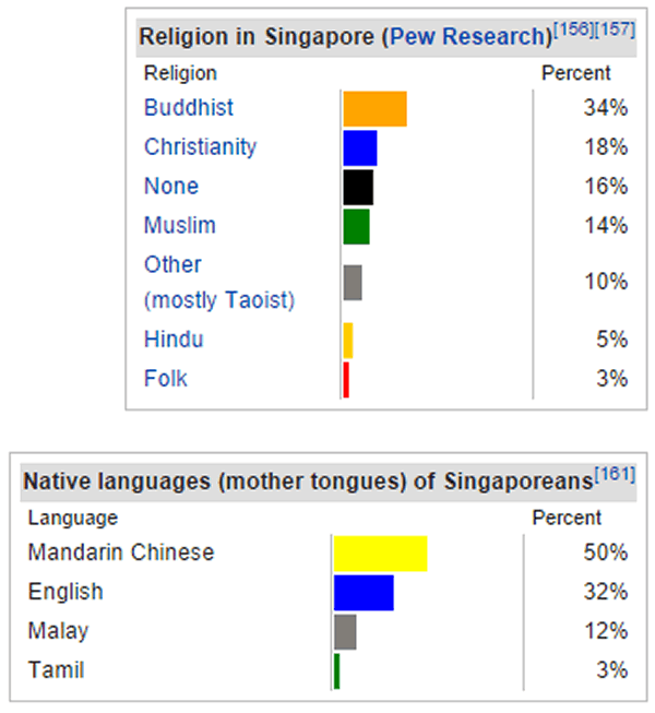 map religion in singapore