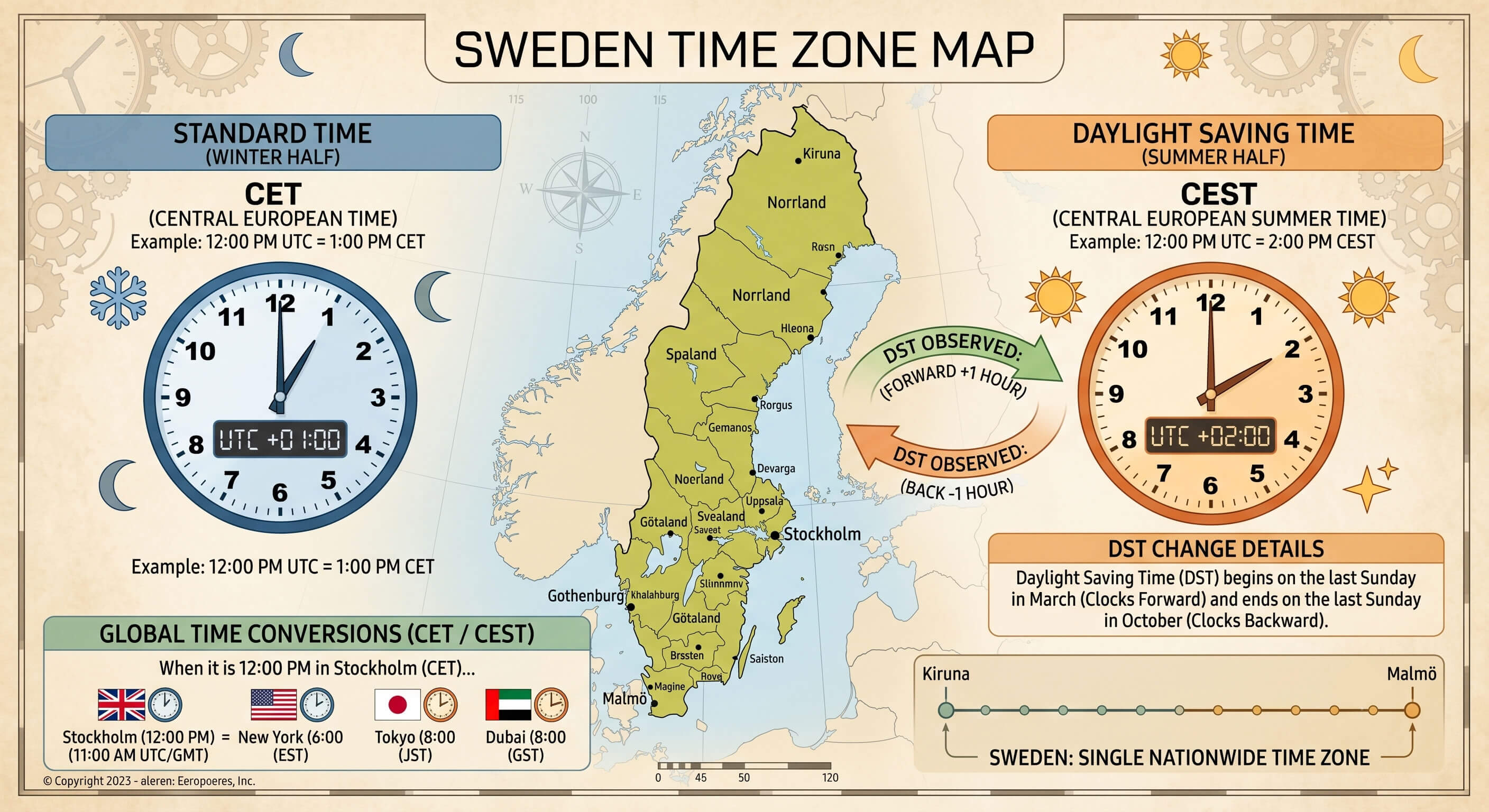Sweden time zone map