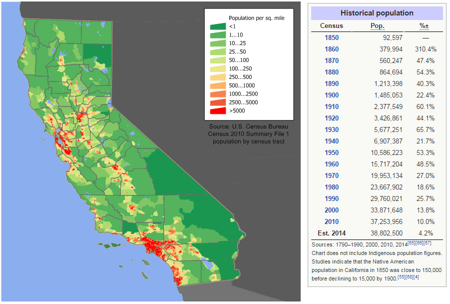 The population density of California Map