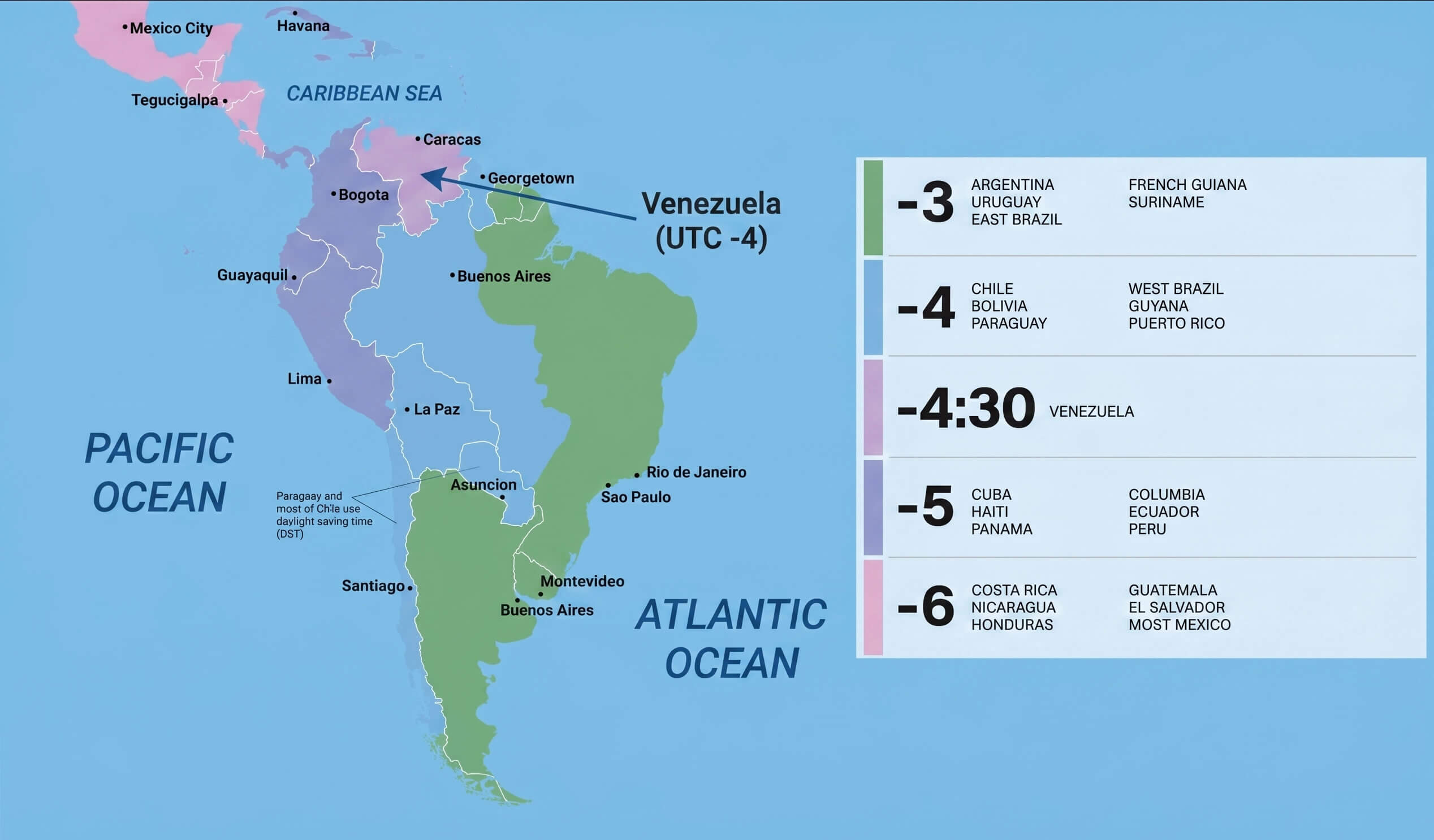 South America time zones with Venezuela